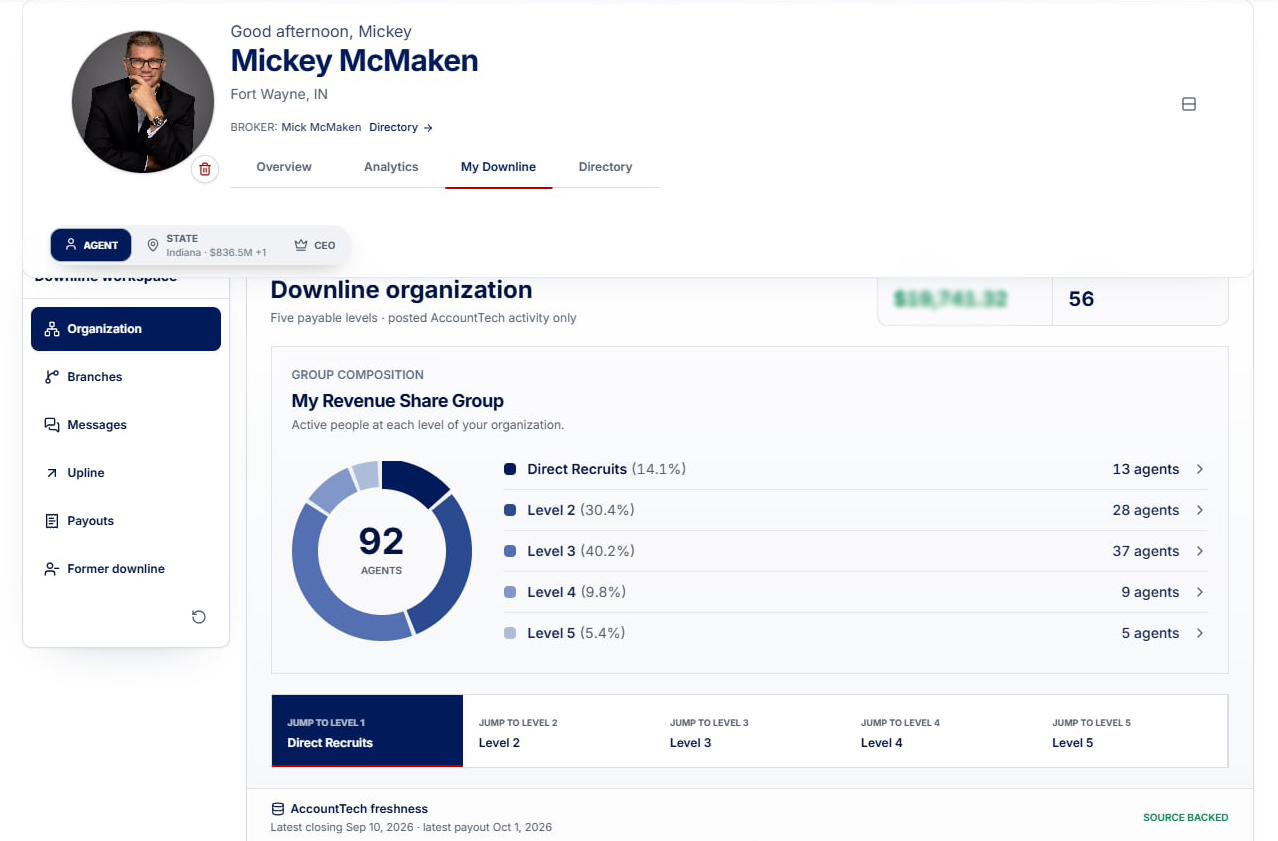 Revenue share dashboard showing agents at each of the five levels