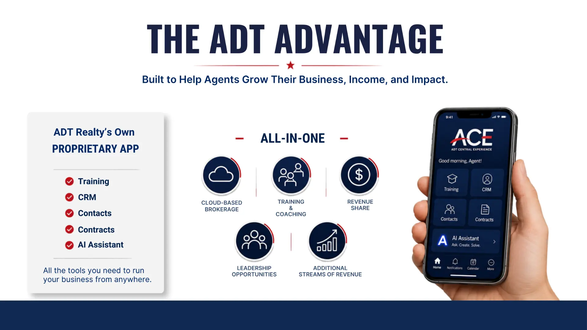 The ADT Advantage platform overview