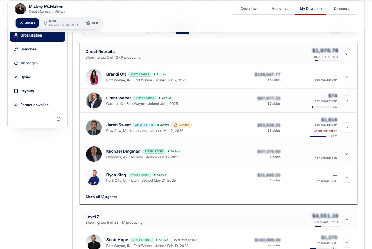 Revenue share dashboard listing direct recruits and their revenue share year to date