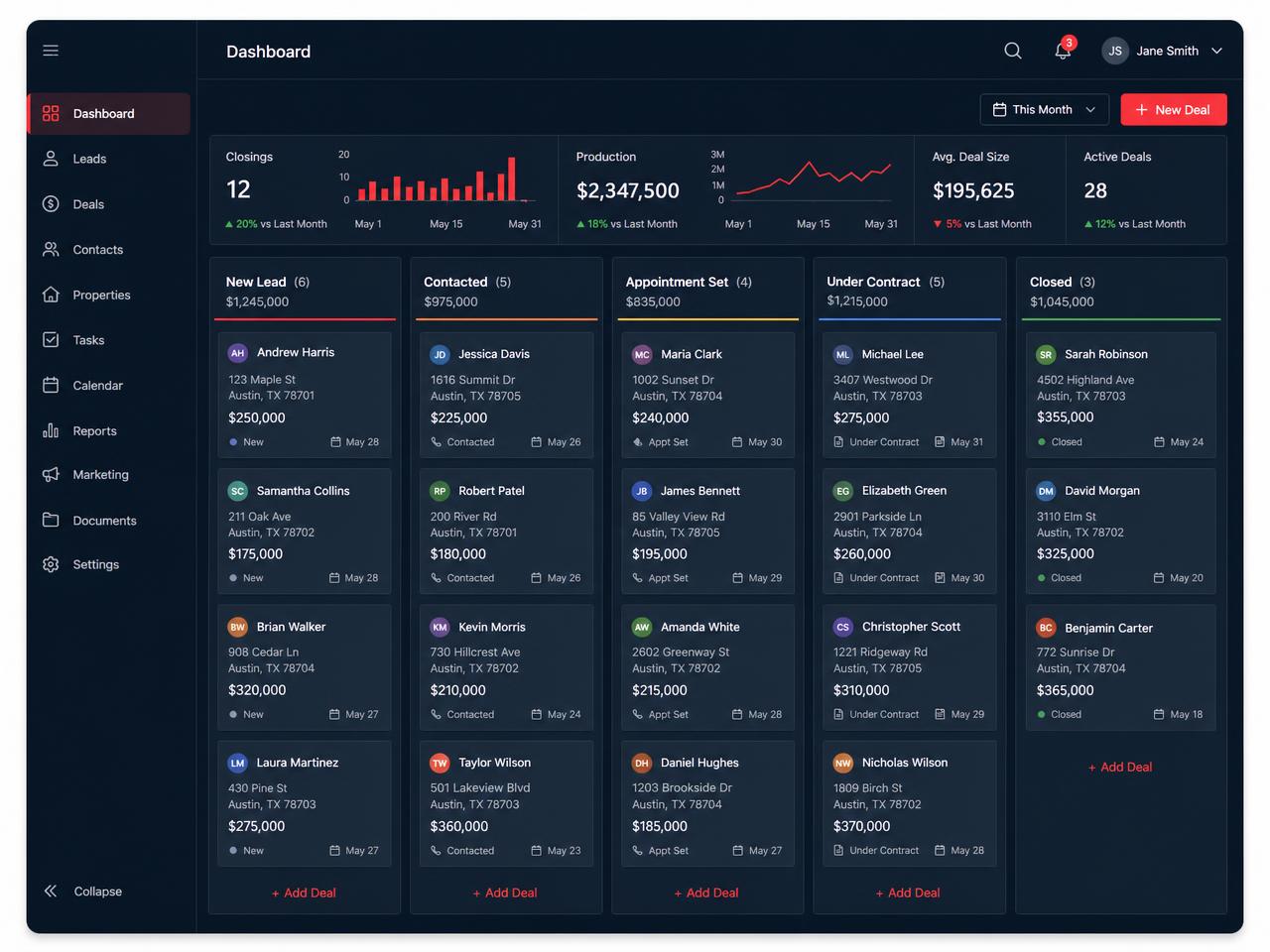 ADT Realty lead pipeline dashboard